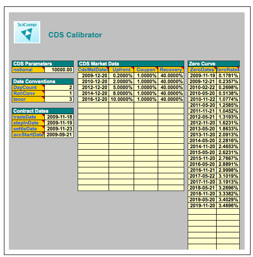 CDS Calibrator