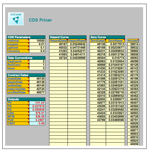 CDS Credit Default Swap Pricer