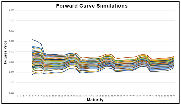  Forward Curve Simulator