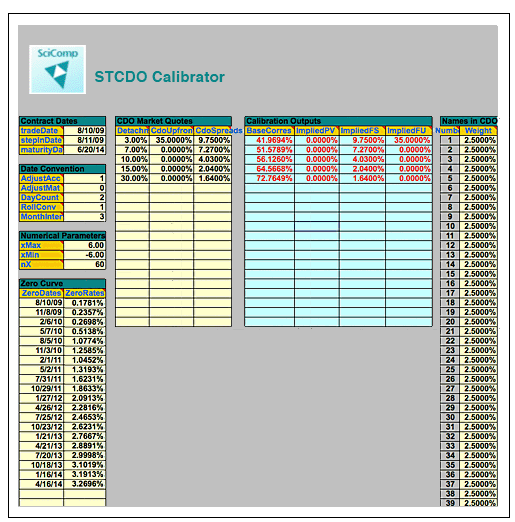 STCDO Calculator