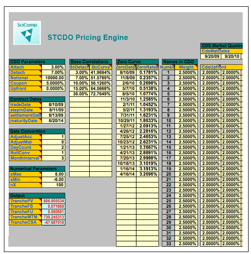 STCDO Pricer