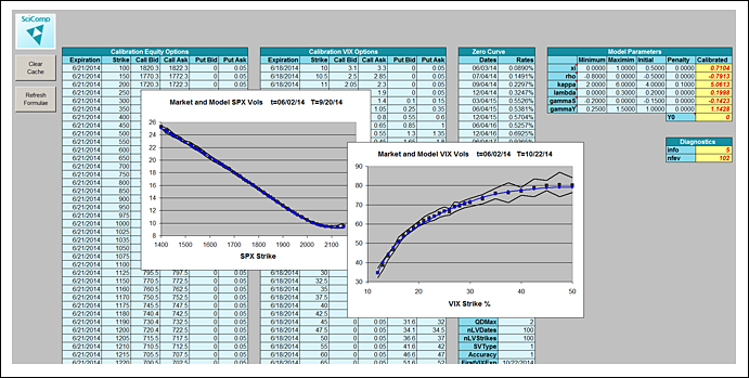 VIX Option Calibrator